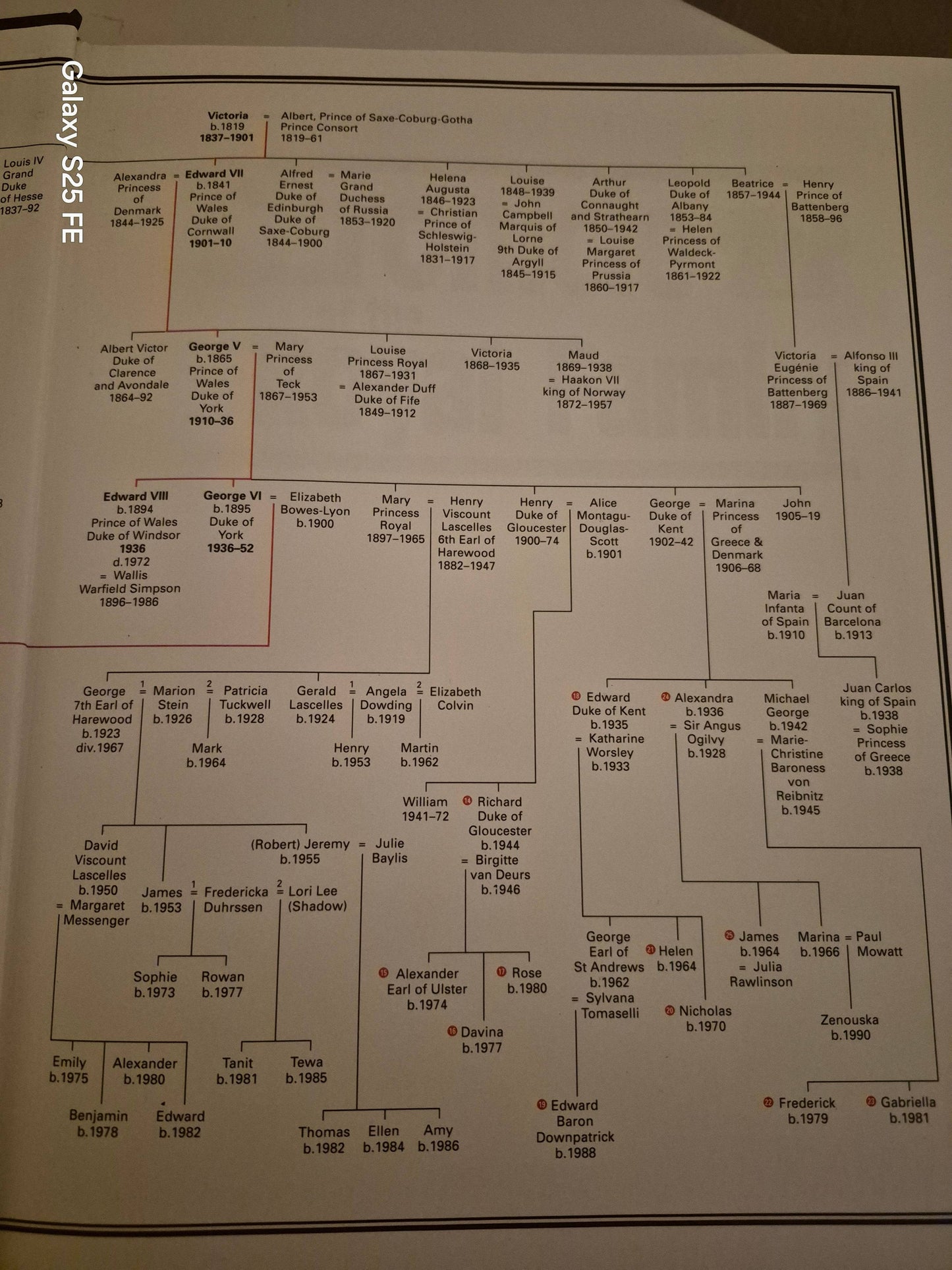 Chronicle of the Royal Family: Legacy and Triumphs